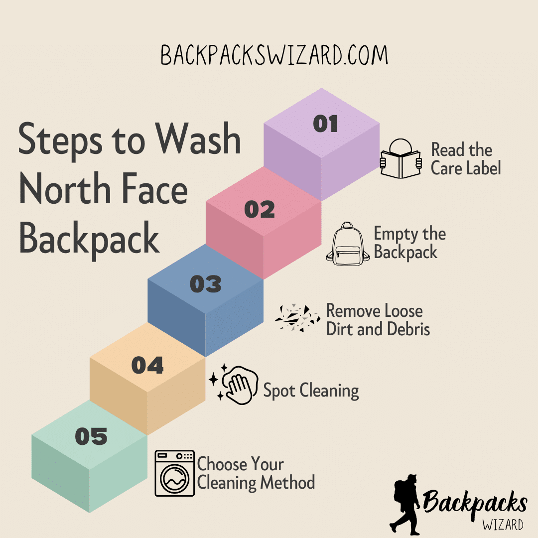 steps to wash north face backpack