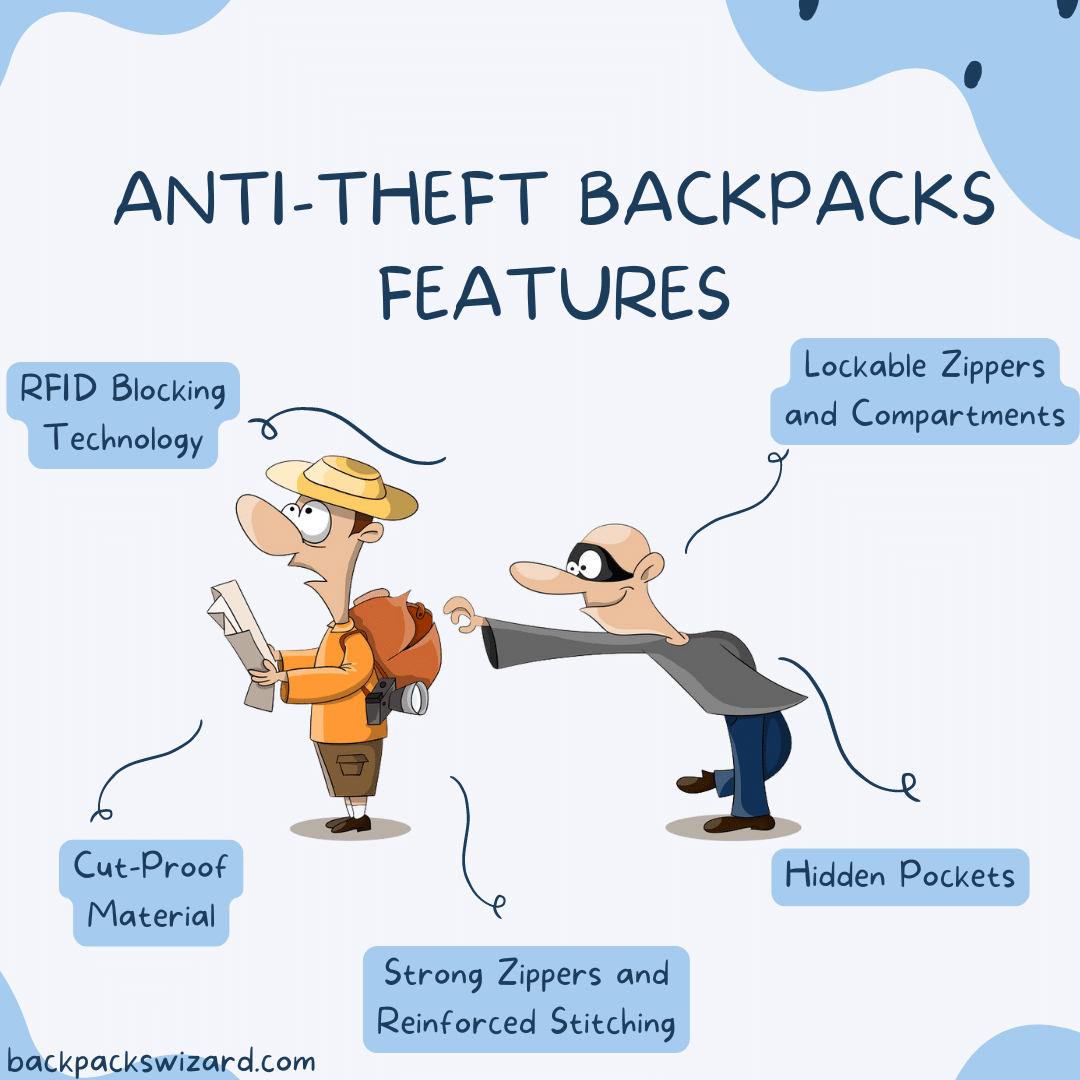 anti theft backpack features