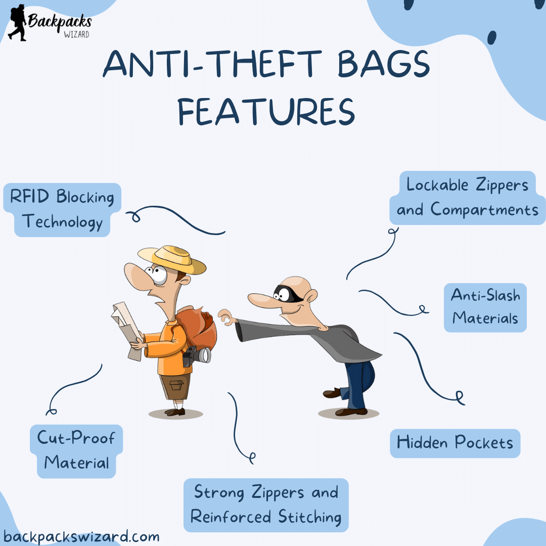 Anti Theft Features